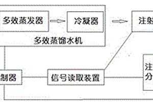 蒸馏水机自适应控制系统