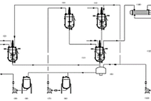 采用醇相法生产甘氨酸的装置