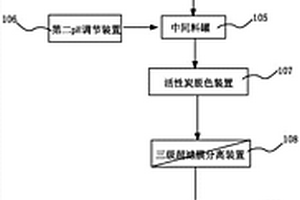 从发酵液中分离提纯L‑色氨酸的系统