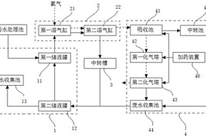 氨氮污水处理系统