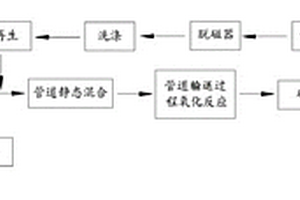 煤气水封水管道预处理方法