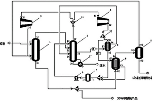 双塔双压缩机甲醇钠生产装置