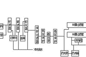 全自动水过滤生产线