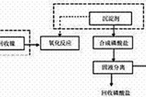 降解化学镀镍废液中有机污染物并回收磷酸盐的方法