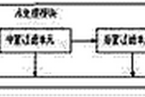 合理利用水资源的集中分质供水装置