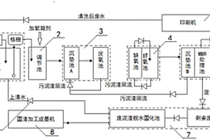 柔印业废泥渣减量及资源化回收利用系统