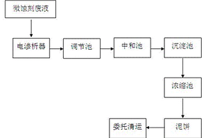 印刷线路板厂的微蚀刻废液的处理系统