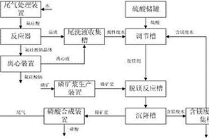 可利用氟钠尾洗液的磷矿浆脱镁装置