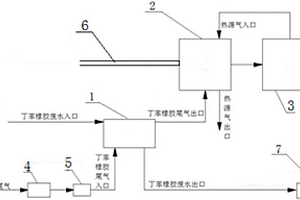 丁苯橡胶尾气的处理系统