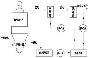 煤气发生炉冲渣水良性循环处理装置