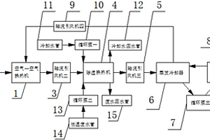 低温余热干风冷水空调系统