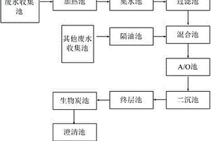 基于电子控制的不可生化水排放处理系统