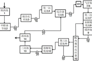 用于TMP生产的污水处理系统