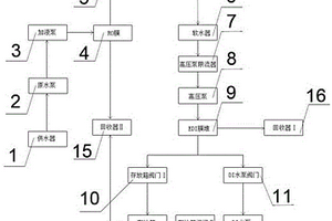 改进型纯水系统