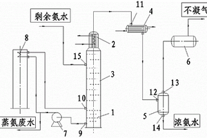 煤气初冷器余热蒸氨装置