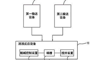 控制溶液氟离子装置