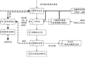 利用UBF工艺预处理酸性羧甲基纤维素冷凝液的方法