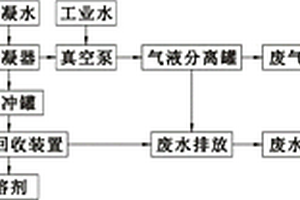 漆渣废气处理系统及方法