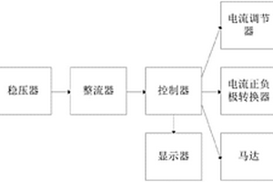 全自动电絮凝系统