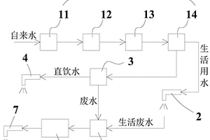 分质供水循环利用节水系统