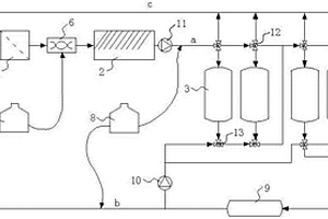 DMI和活性炭复合床深度净化生产饮用水的方法及装置