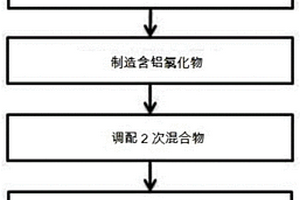 用于去氟的水处理用无机凝结剂及其制造方法