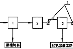 酒精酒糟废液再利用技术