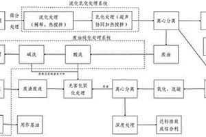 页岩气油基钻屑处理方法