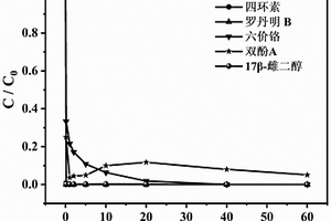 生物质衍生的分级多孔生物炭吸附剂的制备方法及应用