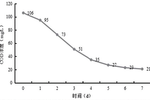 含有粪产碱杆菌的微生物菌剂及其应用