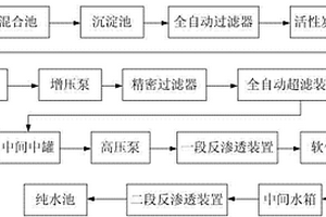 反渗透水处理系统