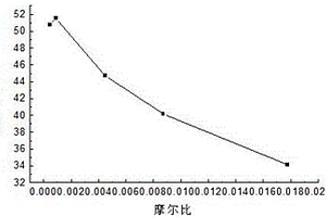 焦炭负载Ce掺杂BiOCl催化脱除双酚A的方法