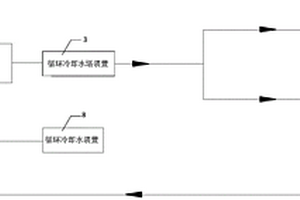 水循环利用系统