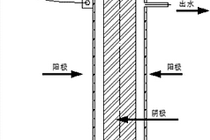 管式电极-介质阻挡低温等离子耦合联用装置