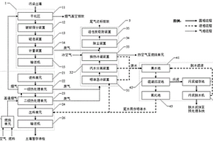 两相循环分级热脱附系统及其方法