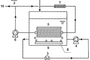 膜蒸馏生物反应器的装置与方法