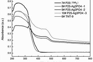 磷酸银基石墨烯宏观体光催化剂的制备方法及应用