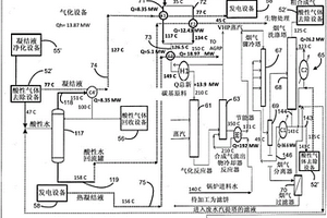 采用高能效的气化设备-相关工艺方案的高能效基于气化的多联产装置以及相关的方法