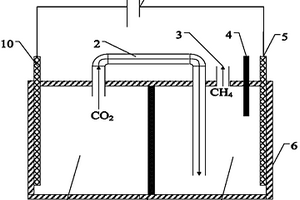 集CO2转化、污水处理于一体的微生物电解池