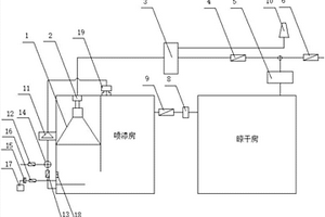 水帘式喷漆房气、液循环系统及其控制方法