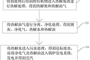 生活垃圾制备蒸压砖的方法以及实施其的系统