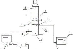 钙、氨双段脱硫设备