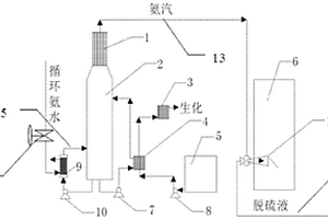 焦化生产剩余氨水负压蒸氨装置