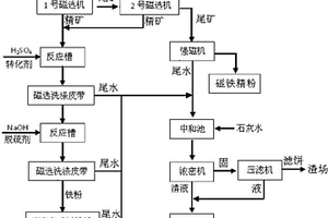 利用硫酸焙烧渣制取精铁粉的方法