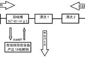 电镀铜节水及铜回收的方法