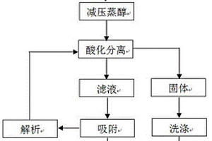 制取4,6-二羟基嘧啶的方法