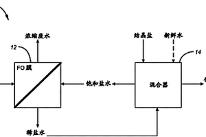 渗透水传输系统和相关方法