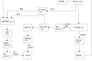 低阶煤制氢的方法