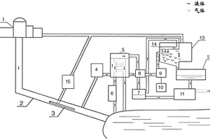 用于回收核电站的排放能量的冷凝系统