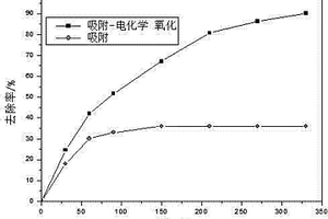 微纳米分级多孔炭电极及其制备方法和应用